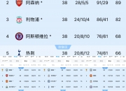 平博体育-曼城披荆斩棘，成功晋级八强的简单介绍