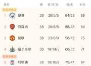 平博网站-人成绩下滑，是否需要主帅调整