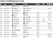 平博中国官网-世俱杯北美球队表现预测(世界杯预选赛中北美赛区积分榜)