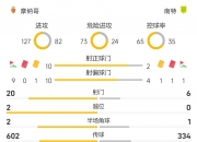 平博体育-尼斯客场大胜南特，提升法甲积分榜排名的简单介绍