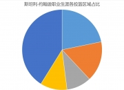 平博体育官网-新秀观察：14顺位的卡布夏联展现出的技术&amp;未来