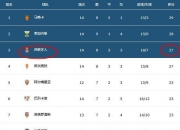平博体育官网-关于格拉纳达客场负于莱加内斯，遭遇主场两连败的信息