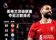 平博体育官网-欧文“除了利物浦什么都不想”，除非阿森纳的一名签约能弥补“缺失的一块”的简单介绍