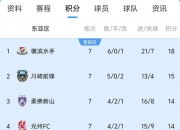 平博体育官网-关于夺冠热门：上港仍有机会逆袭领头羊争冠！的信息