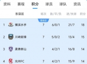 平博体育官网-关于夺冠热门：上港仍有机会逆袭领头羊争冠！的信息