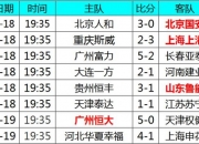 平博娱乐-关于天津权健客场力挫上海绿地申花，积分暂列第二的信息