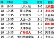 平博娱乐-关于天津权健客场力挫上海绿地申花，积分暂列第二的信息