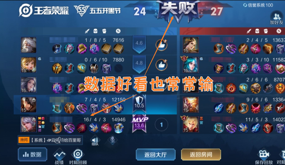 包含外线射手百发百中，命中率飙升达到高峰的词条