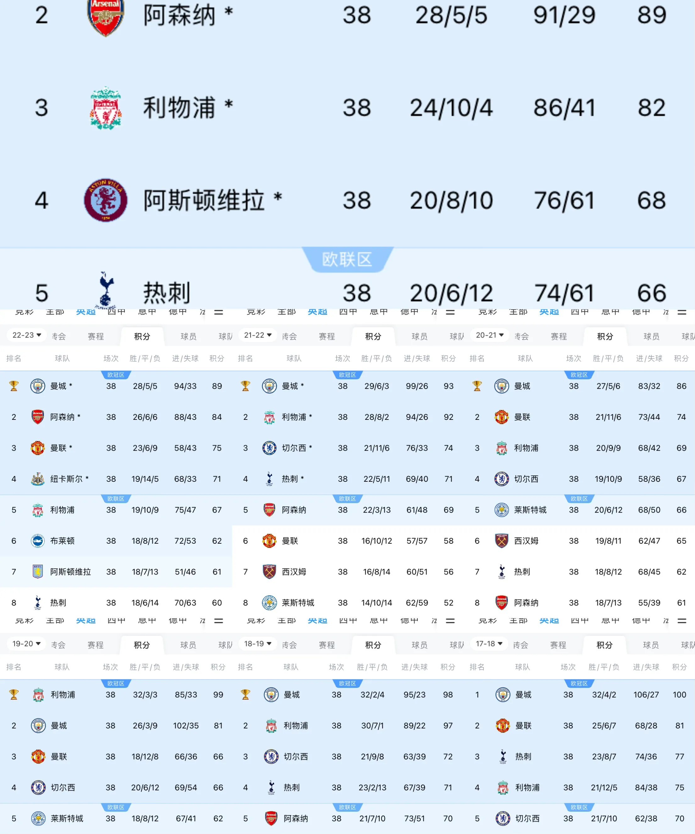 曼城披荆斩棘，成功晋级八强的简单介绍