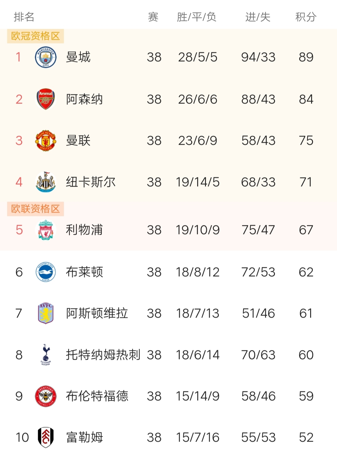 人成绩下滑，是否需要主帅调整