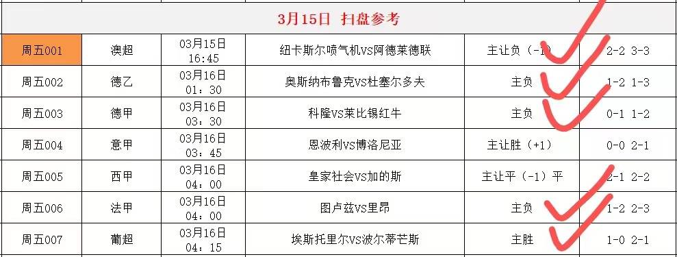 加的夫城主场失利，降级形势日益严峻的简单介绍