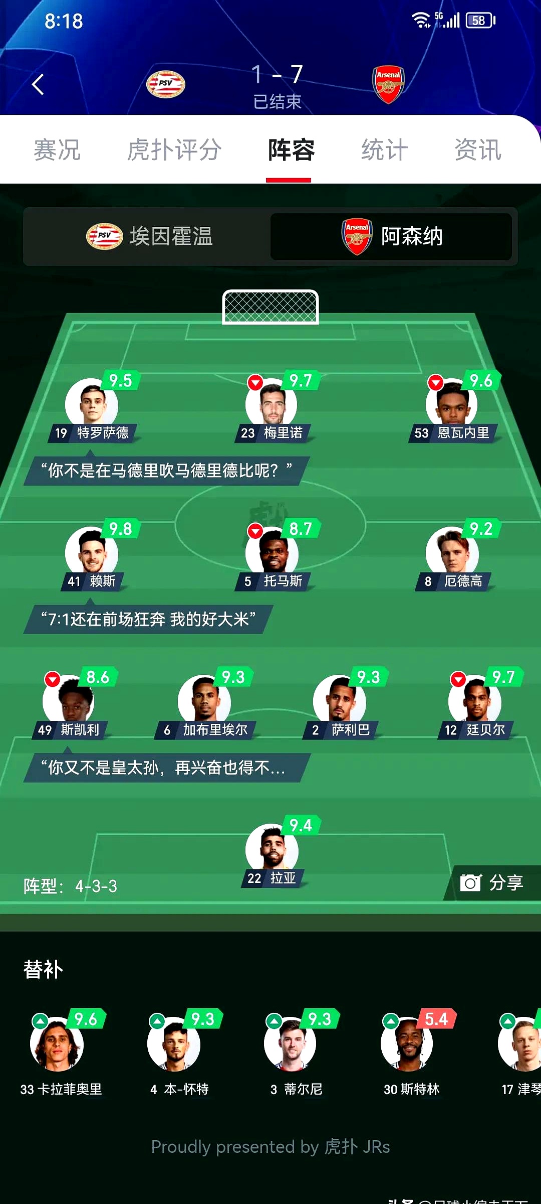 阿森纳锋线进攻炸裂，完胜对手