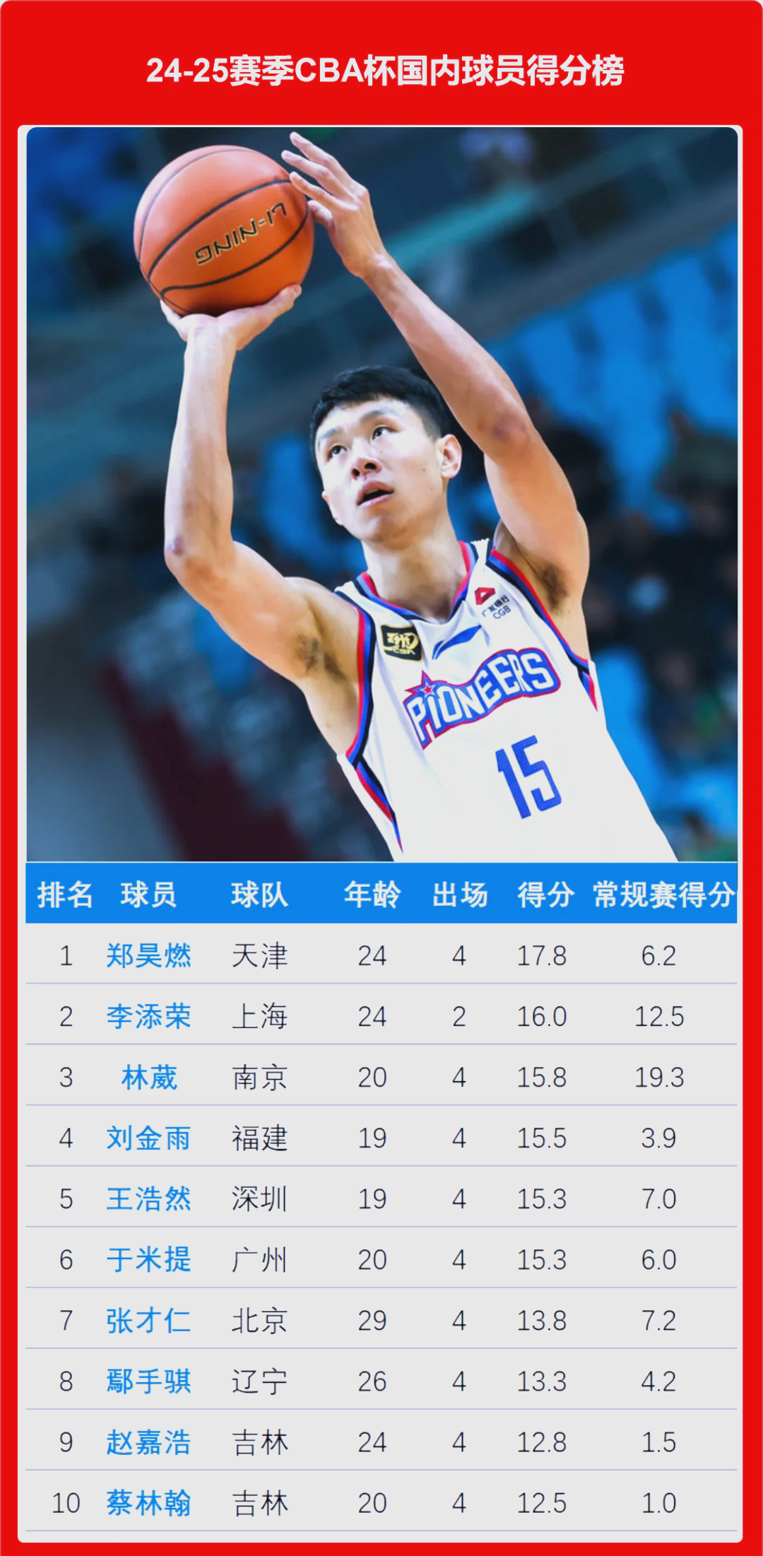 CBA俱乐部杯促进CBA联赛发展