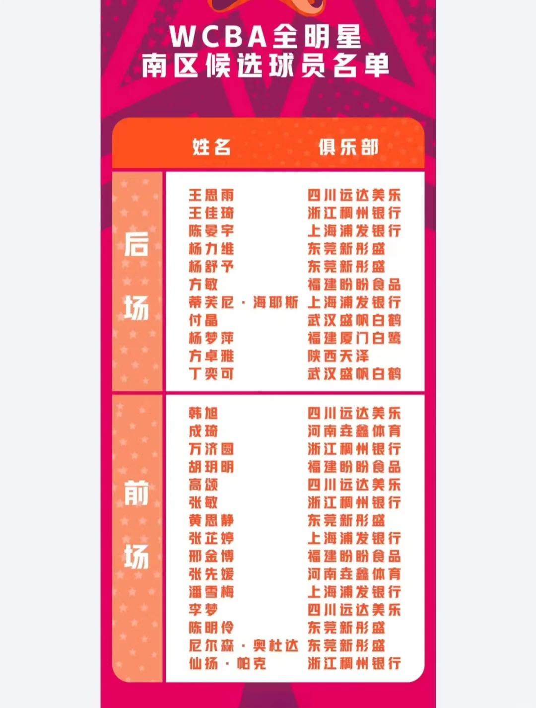 全明星赛选手名单公布，精彩赛程展望的简单介绍