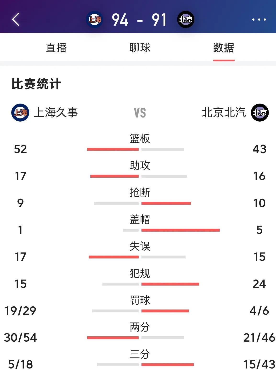 包含非常一边倒的吹罚更糟的是人们早就知道会这样的词条