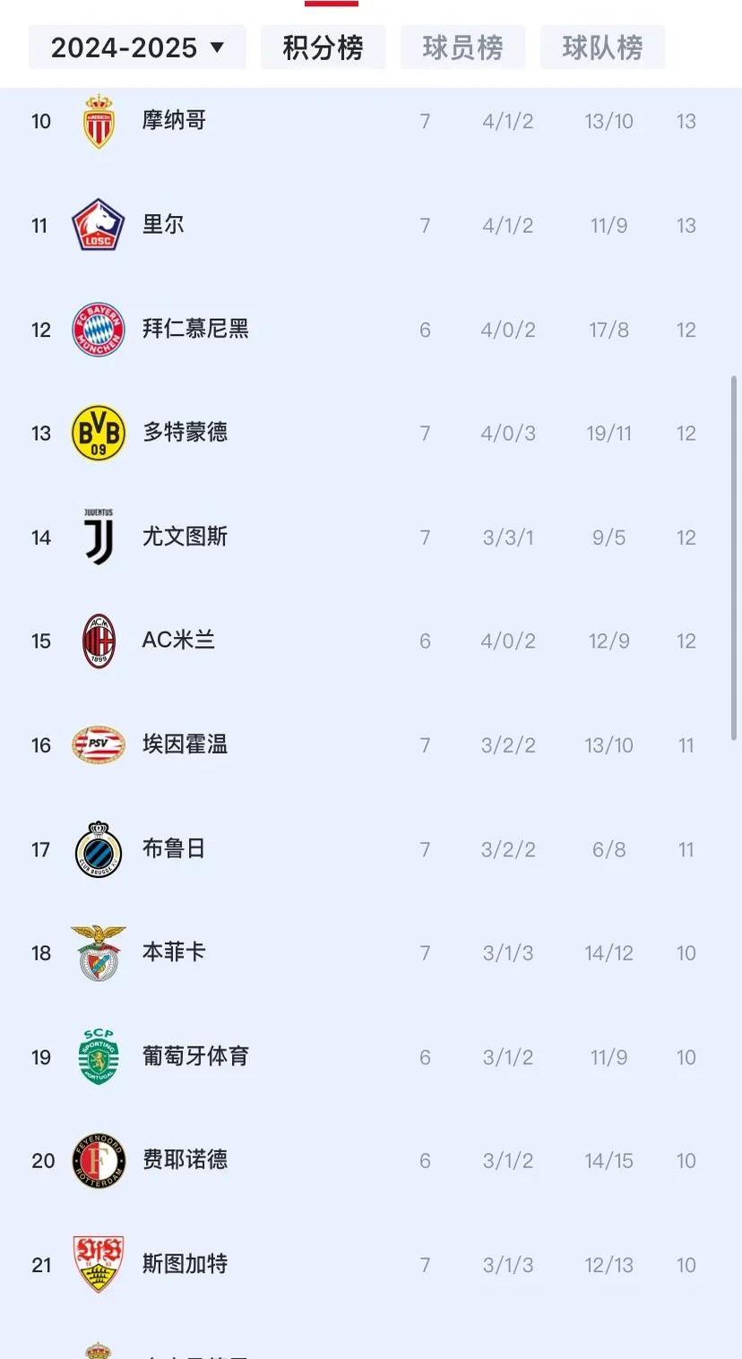 关于欧冠夺冠赔率：利物浦1赔5居首3强并列紧追的信息