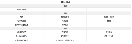 世俱杯助攻榜前十名球员