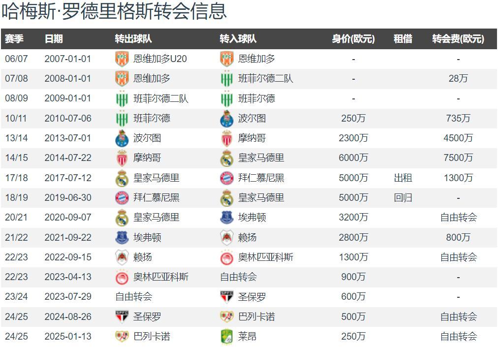 世俱杯北美球队表现预测(世界杯预选赛中北美赛区积分榜)