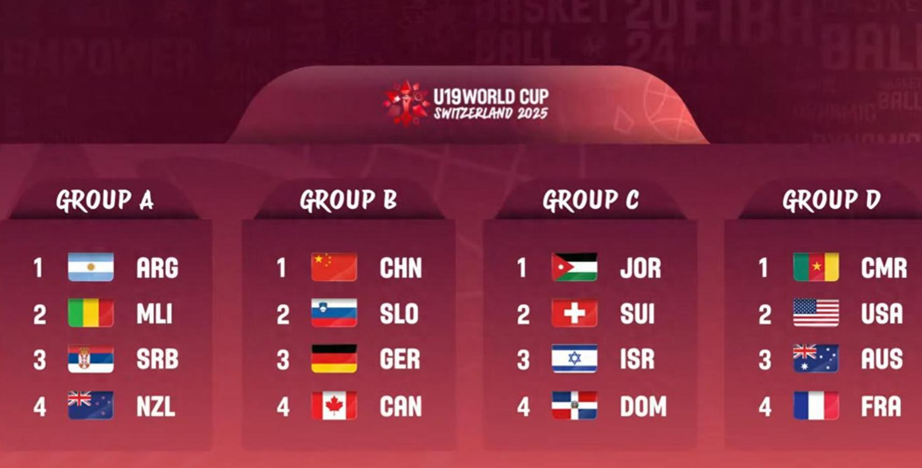 U19国青世青赛前瞻是否有机会进世界前8的简单介绍