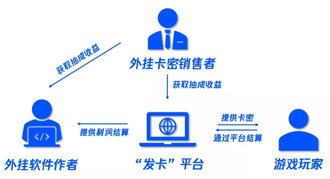 关于重拳出击！《王者荣耀》制售外挂案告破：3人被抓的信息