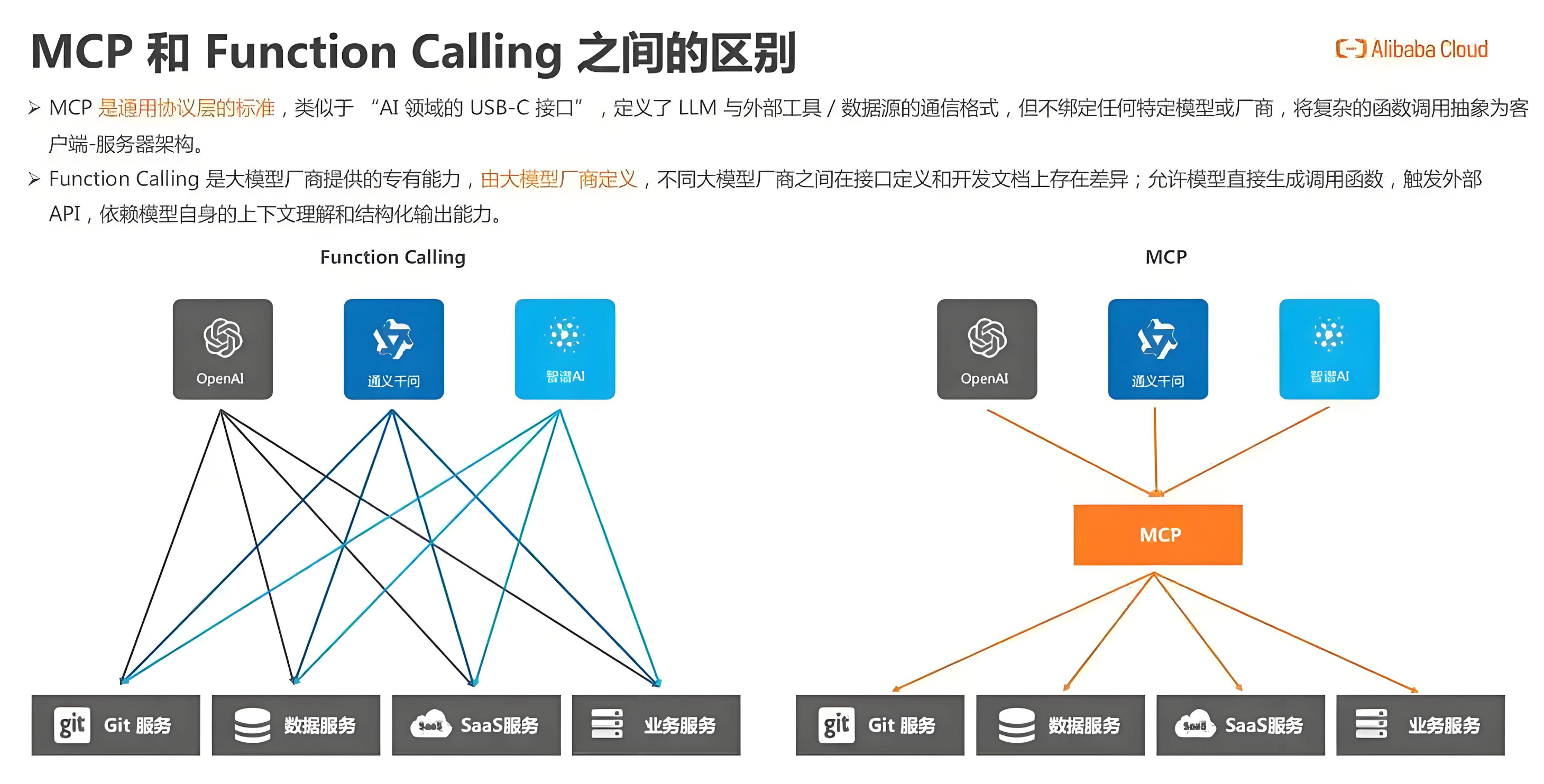 关于2025这次PNC和以往PNC的最大区别的信息