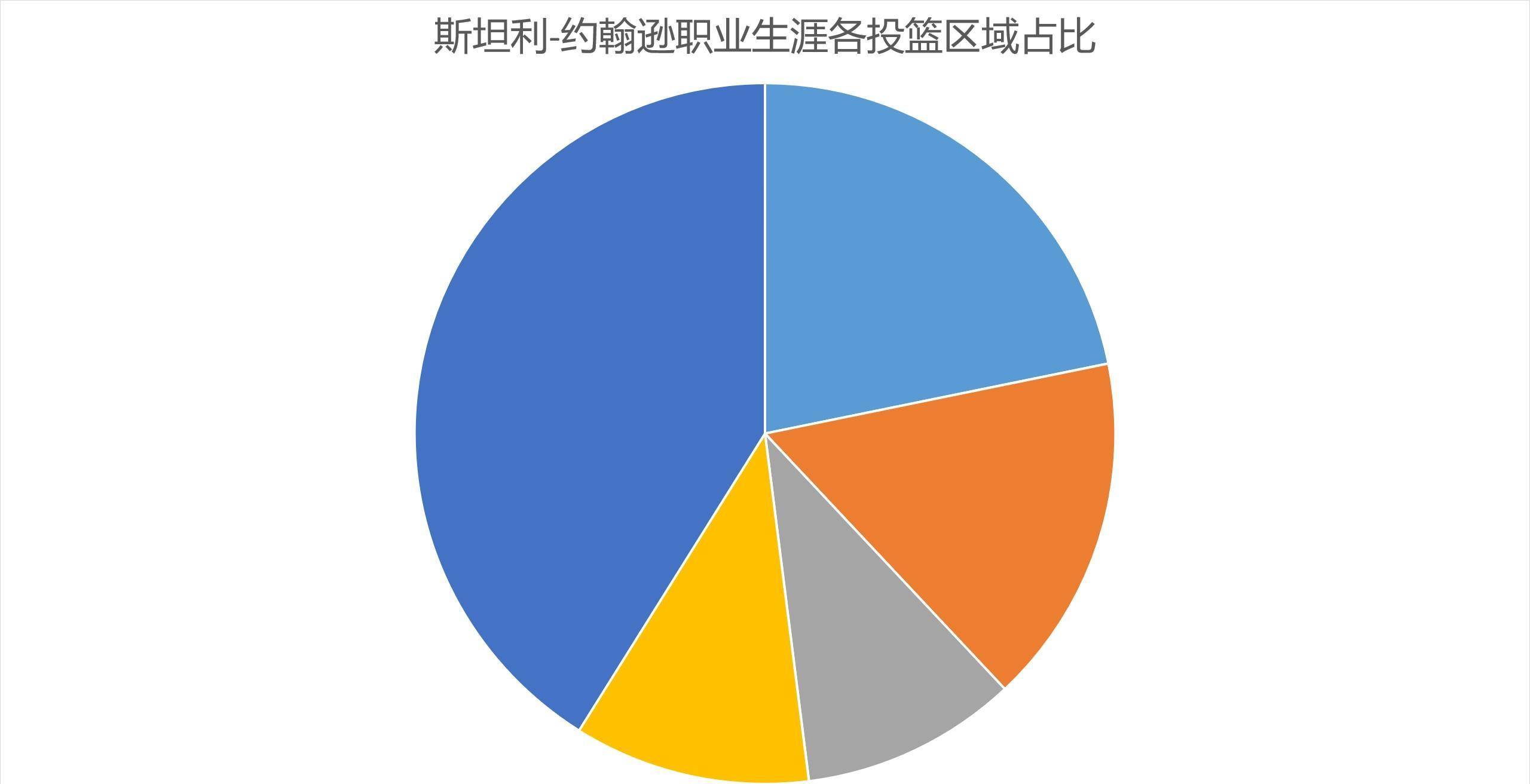 新秀观察：14顺位的卡布夏联展现出的技术&未来