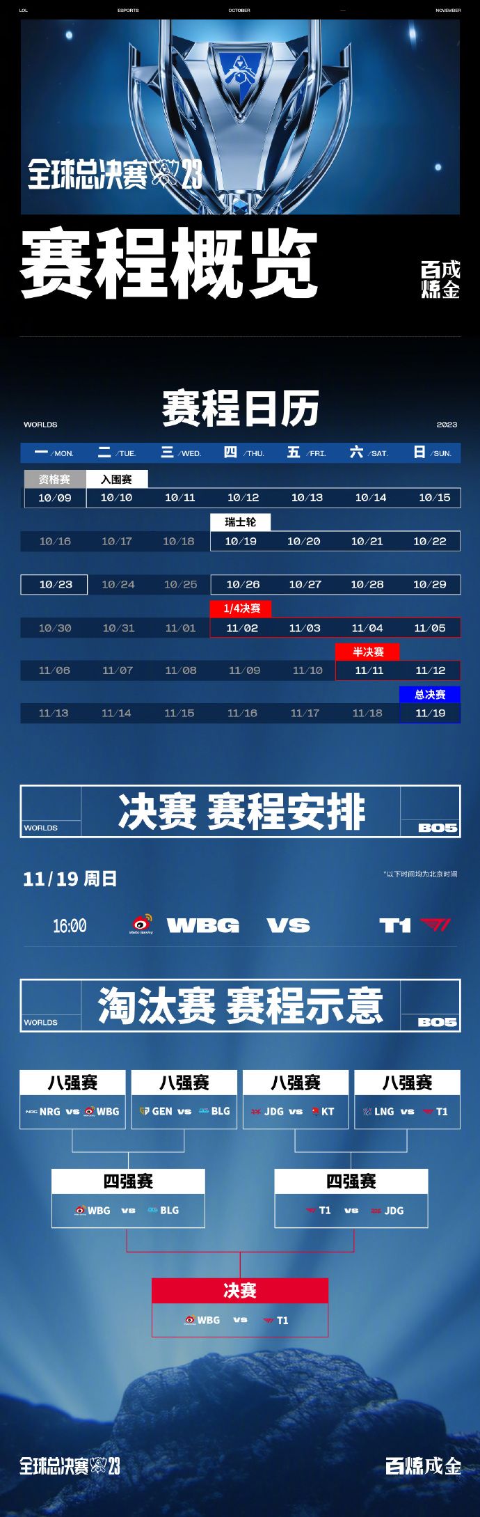 《英雄联盟》S13全球总决赛赛后总结，赛事的影响力与意义的简单介绍
