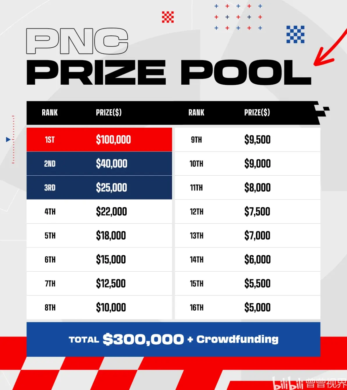 关于2025PNC专业公司给的夺冠赔率的信息