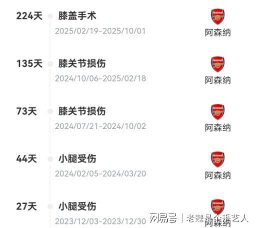 阿森纳遭遇三连败，防线困扰仍未解决的简单介绍