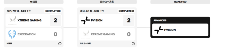 包含中国电竞新王加冕！VKG勇夺电竞世界杯《Apex》冠军的词条