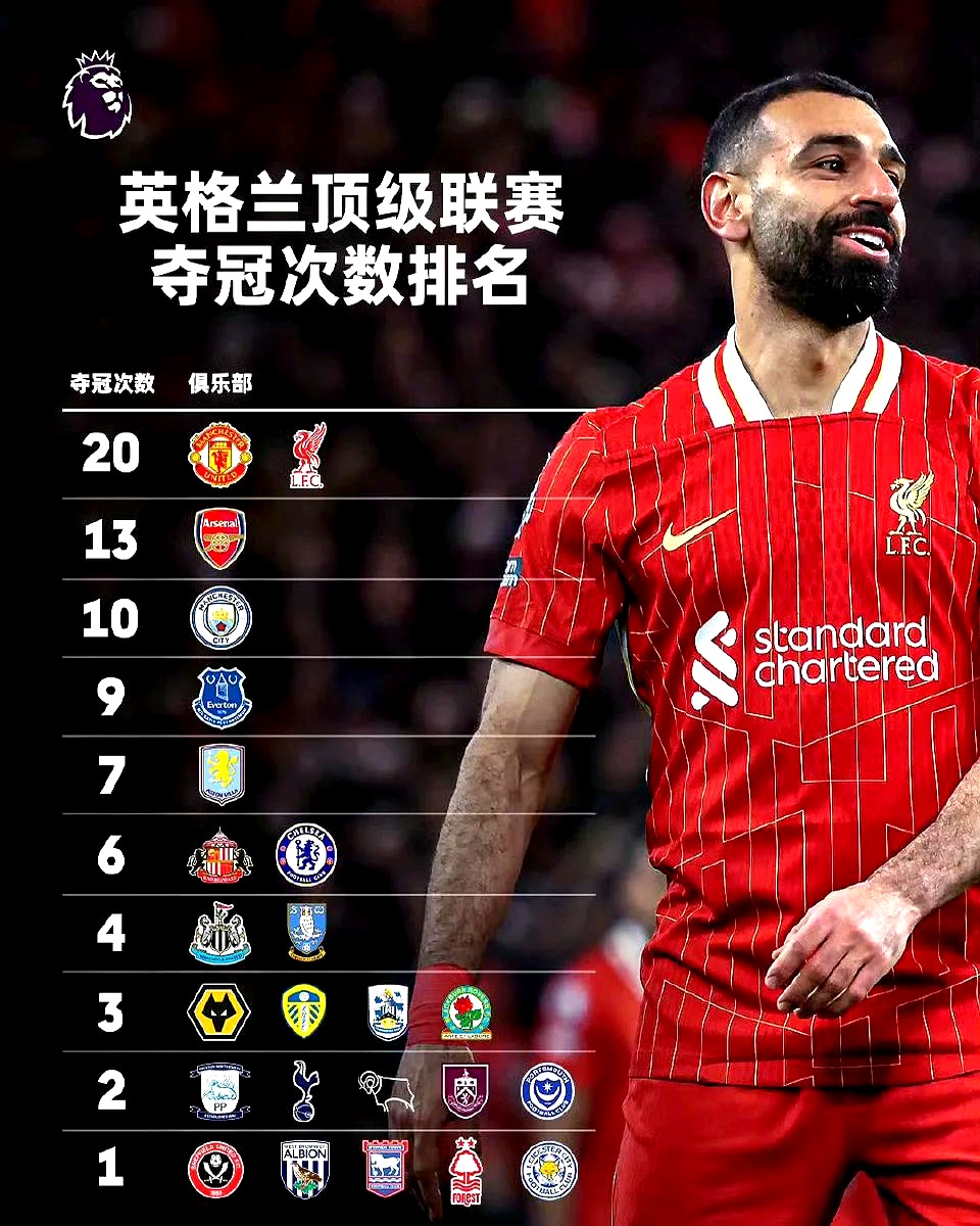 欧文“除了利物浦什么都不想”，除非阿森纳的一名签约能弥补“缺失的一块”的简单介绍