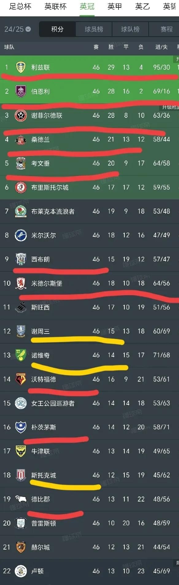 包含米德尔斯堡客场遭遇失利，英超保级形势不容乐观的词条