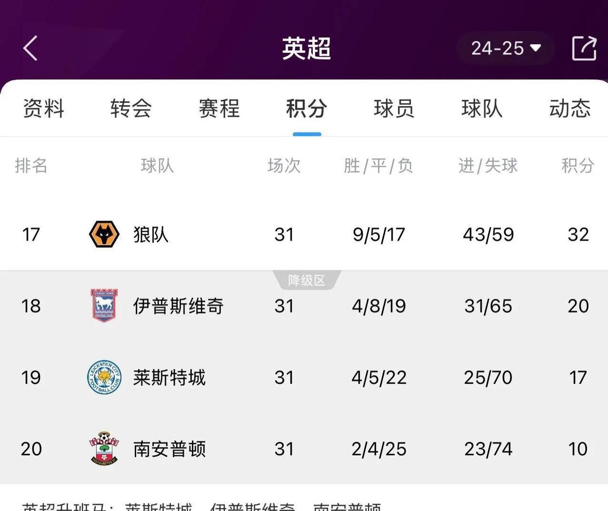 伯恩利客场大败，积分榜上遭遇滑坡