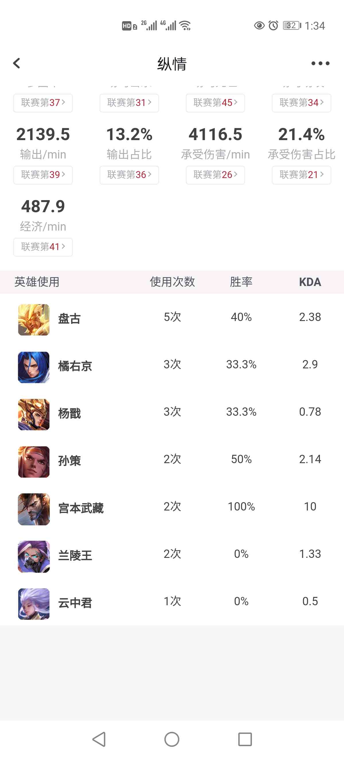 关于有战队低价出售银龙杯，你认为是哪只战队？的信息