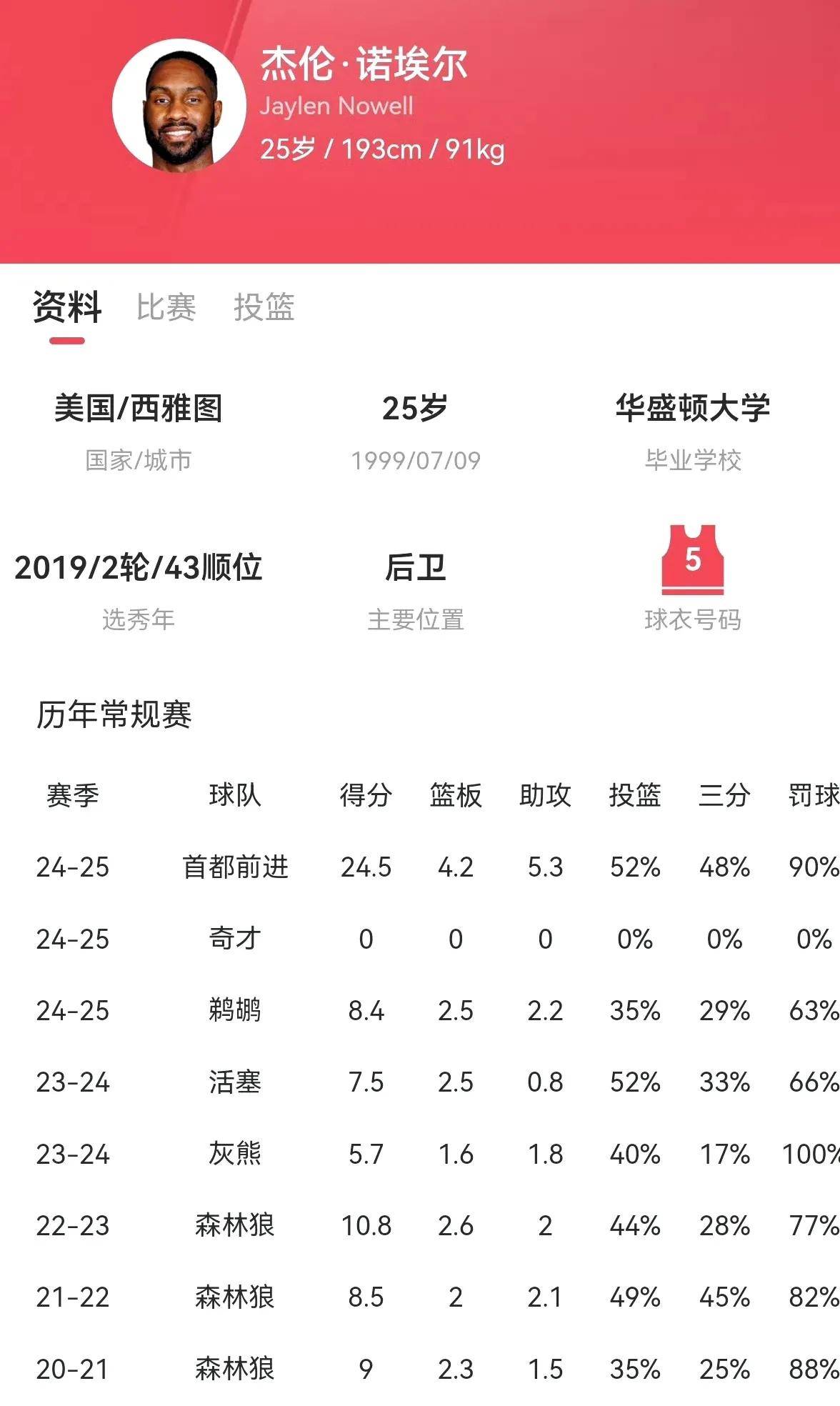 CBA新赛季两大变化：限制外援更换次数+放宽注册年龄