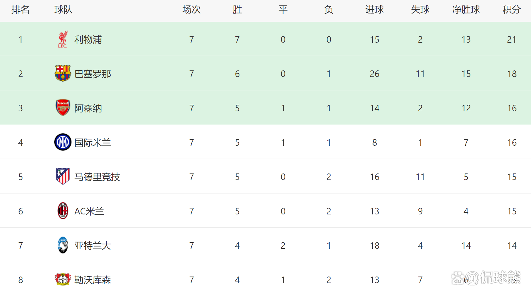 包含AC米兰客场战胜尤文图斯，巩固积分榜榜首的词条