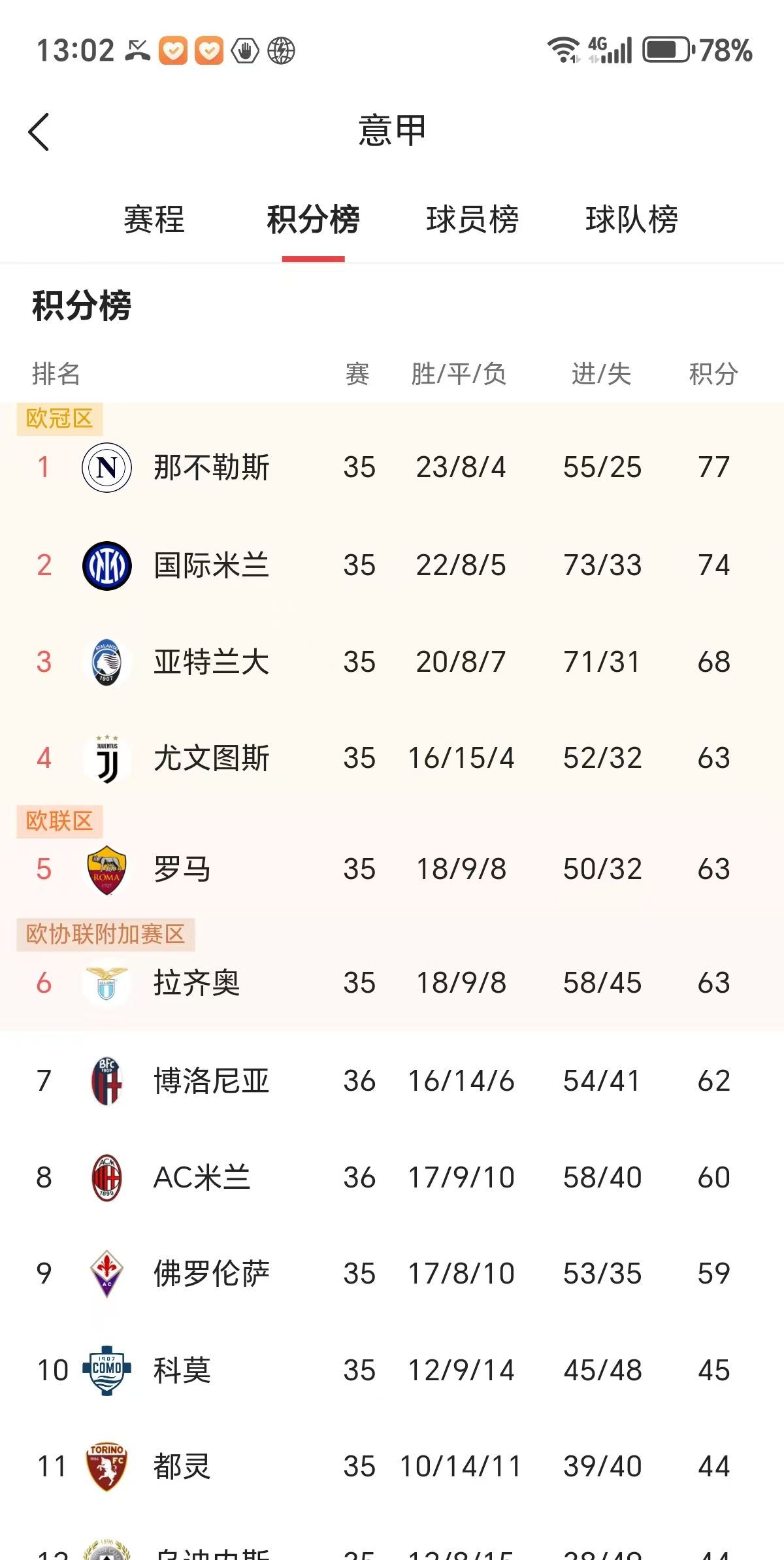 包含AC米兰客场战胜尤文图斯，巩固积分榜榜首的词条
